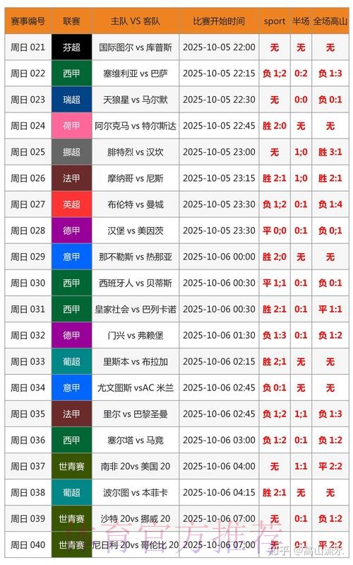 世界杯比分预测下载 世界杯比分预测下载