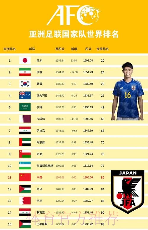 世界杯比分与球队综合实力对比 世界杯比分与球队综合实力对比
