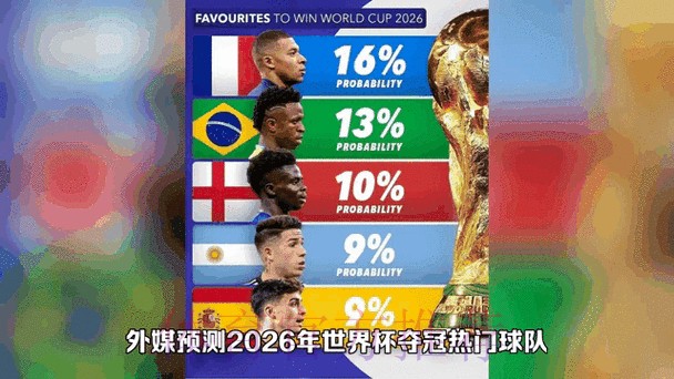 2026世界杯预测:最新分析与动态 2026世界杯预测:最新分析与动态