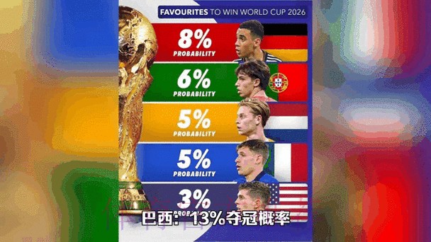 2026世界杯预测:最新分析与动态 2026世界杯预测:最新分析与动态