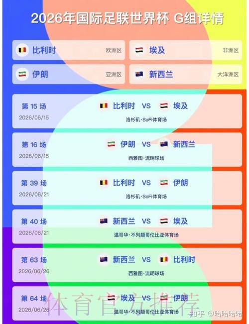 2026美加墨世界杯预测分析实时