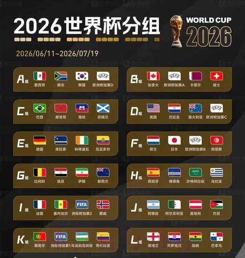 2026美加墨世界杯预测分析实时