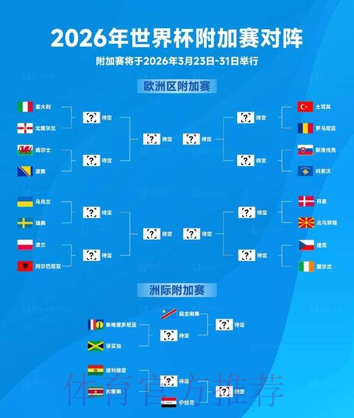2026世界杯积分榜怎么看 2026世界杯积分榜怎么看